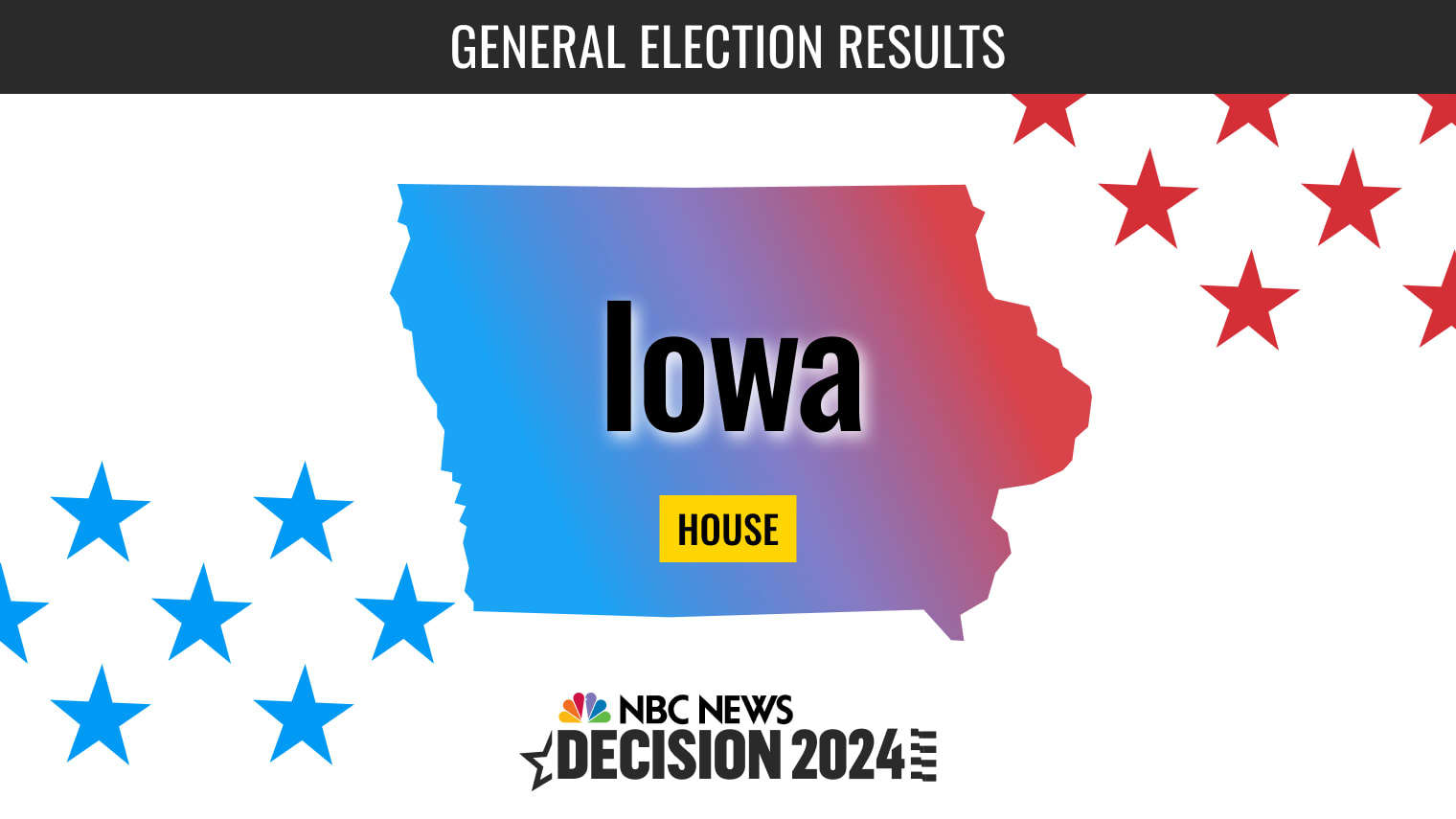 Iowa House Election 2024 Live Results